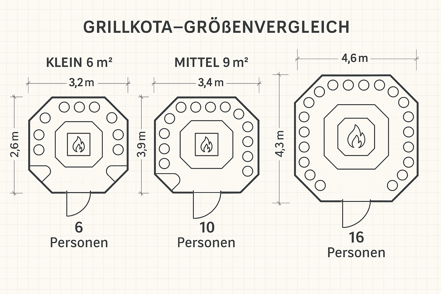 Grillkota Grillkota Groessenvergleich - Grillkota
